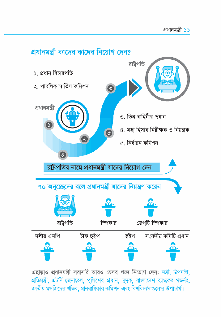 কেন সংবিধান তথা রাষ্ট্রের সংস্কার ছাড়া বাংলাদেশের মুক্তি নাই?3.jpg